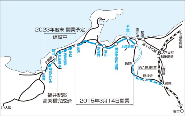 北陸新幹線が敦賀まで延伸されますね。